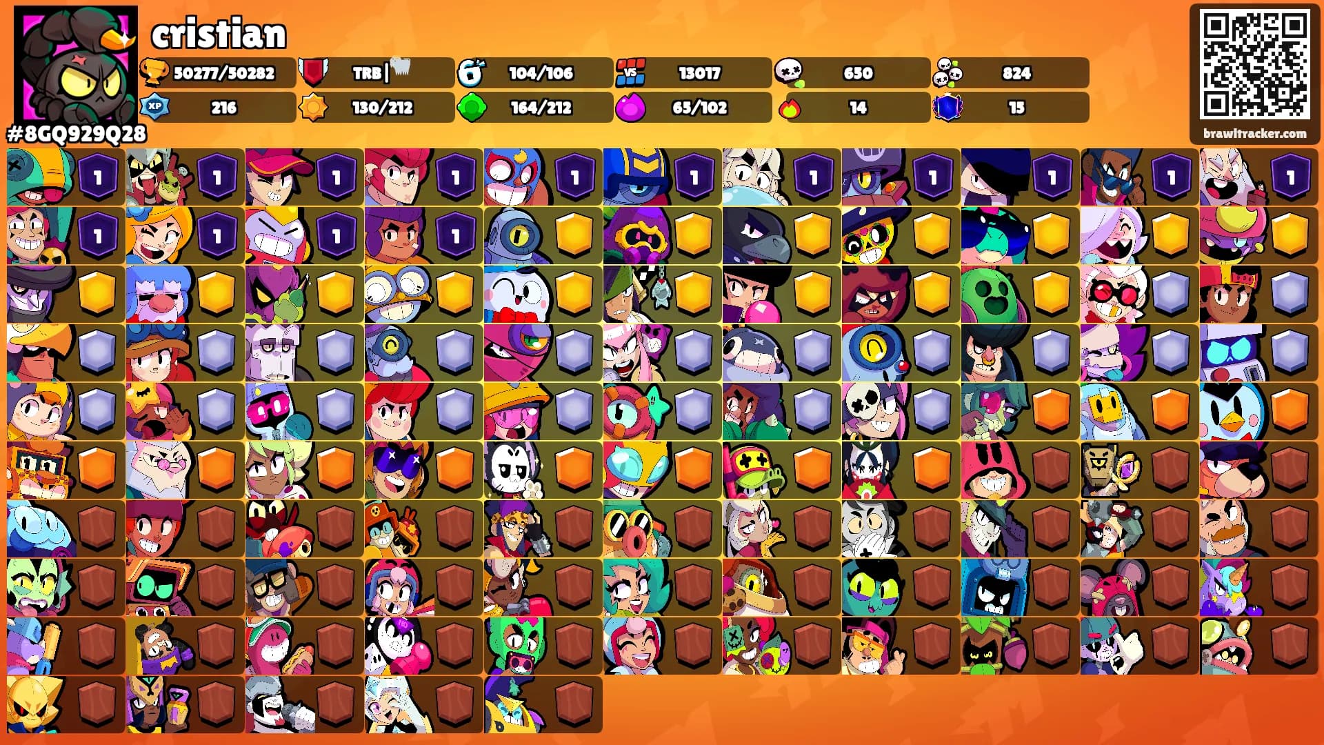 cristian's Ranks