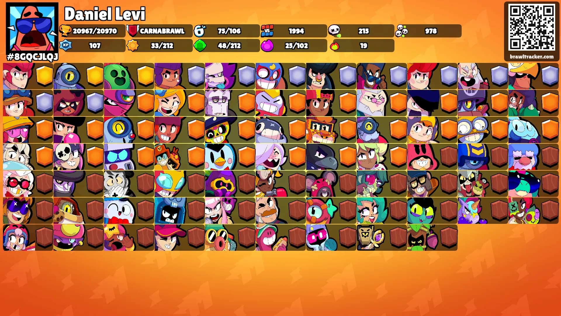 Daniel Levi's Ranks