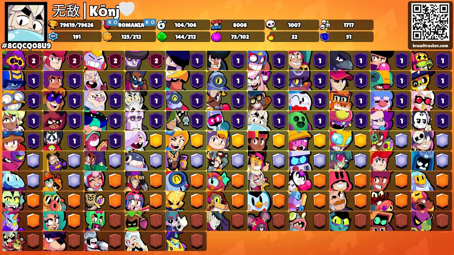 无敌|Kōnj🤍's Ranks