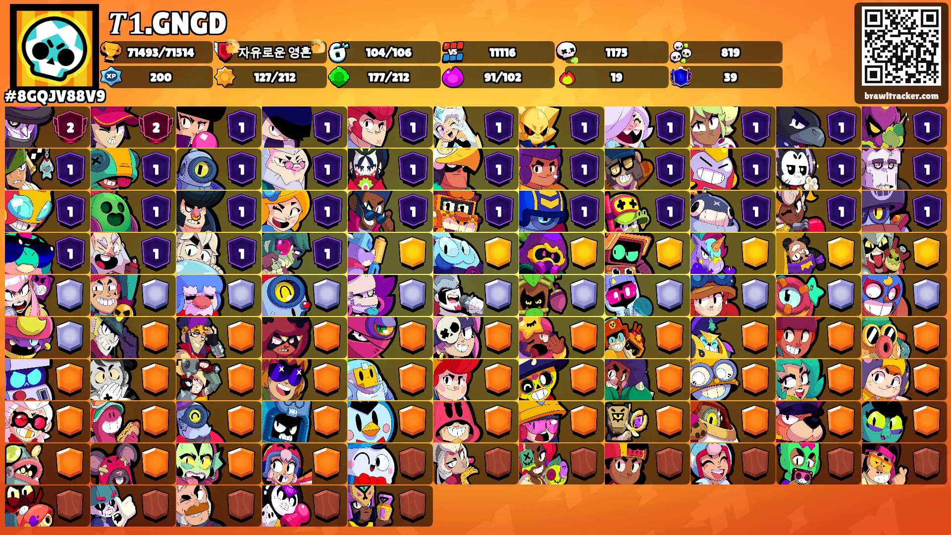 𝑻𝟏.GNGD's Ranks