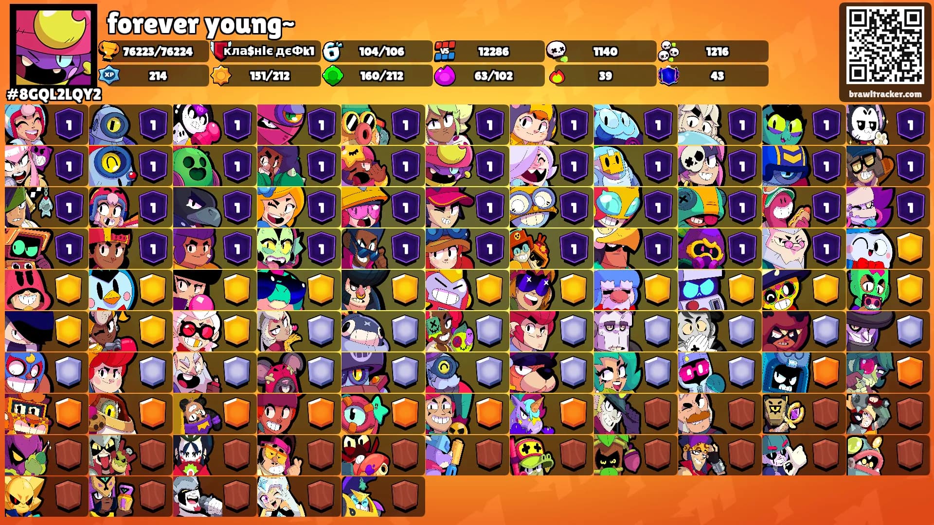 forever young~'s Ranks