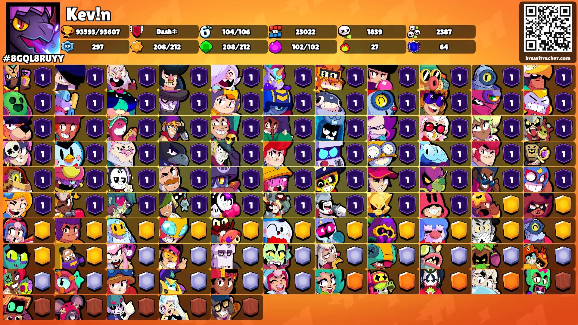Kev!n's Ranks