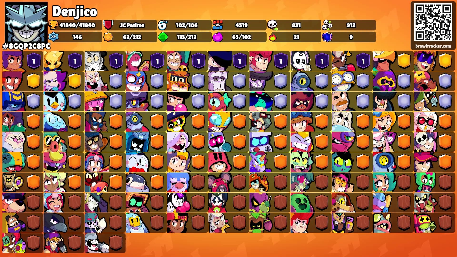 Denjico's Ranks