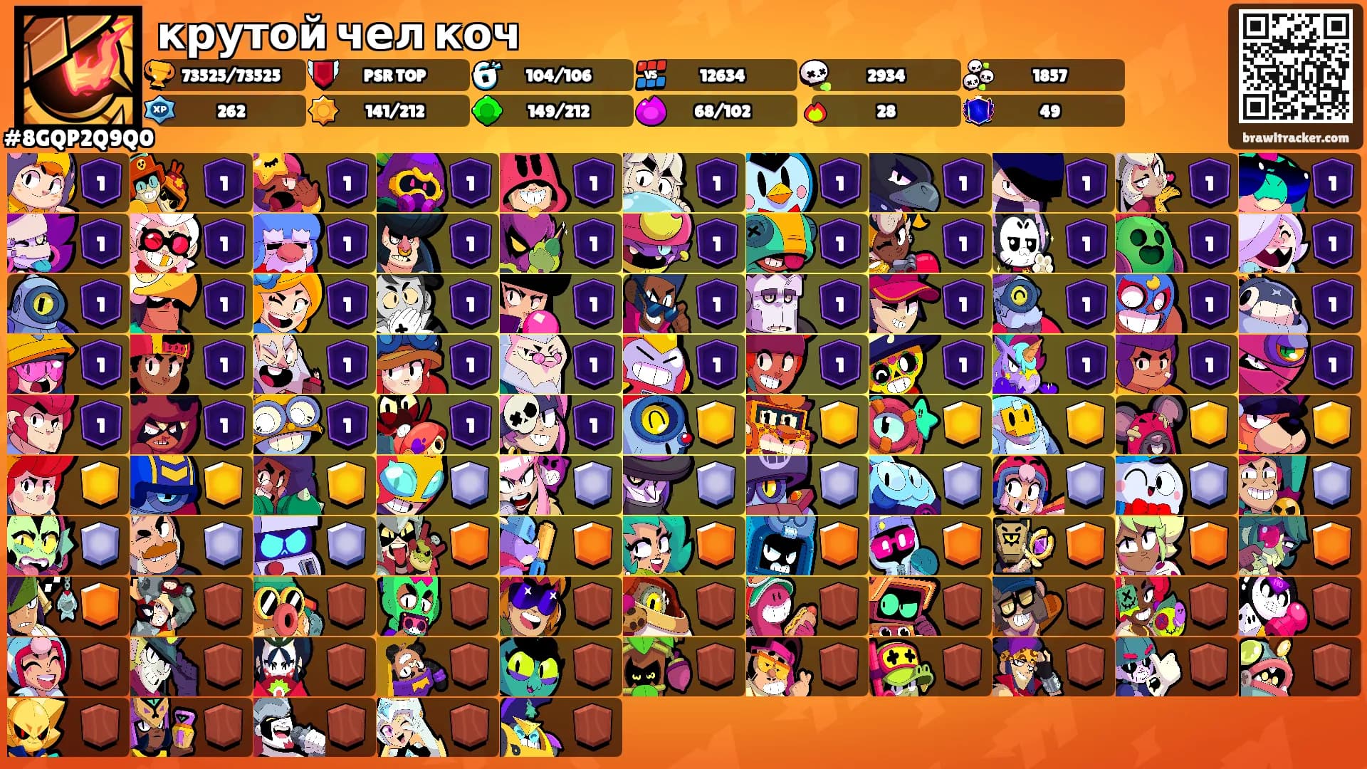 крутой чел коч's Ranks