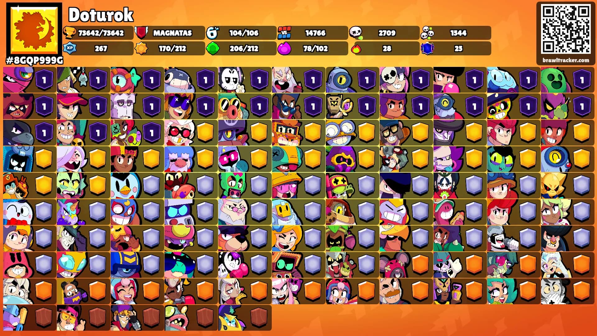 Doturok's Ranks