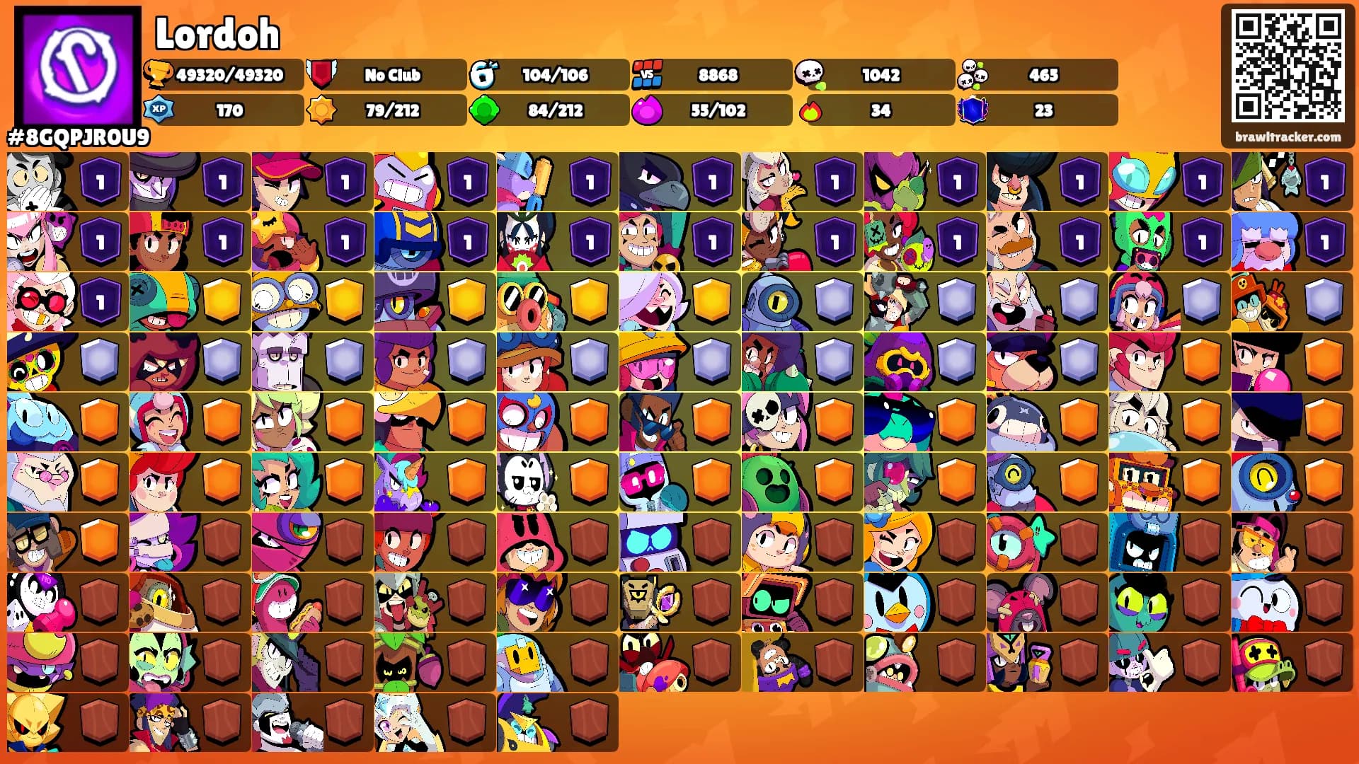 Lordoh's Ranks