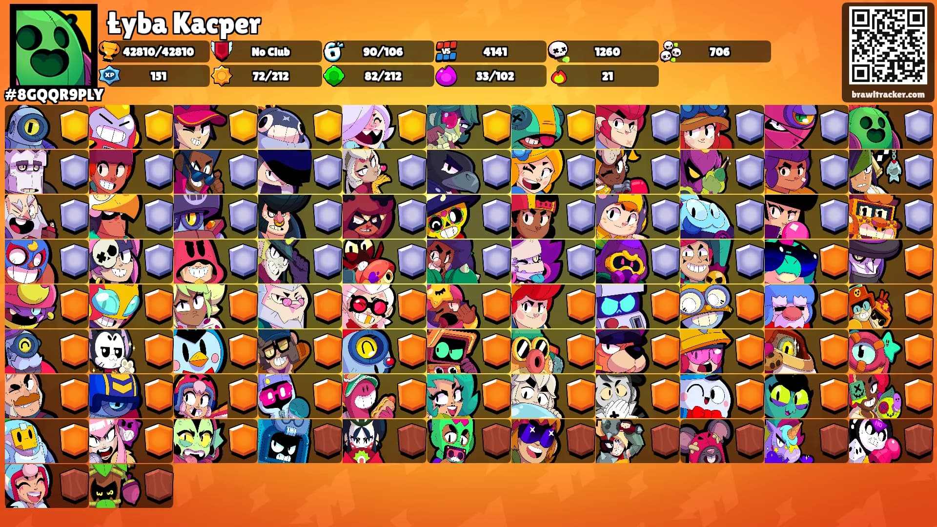 Łyba Kacper's Ranks