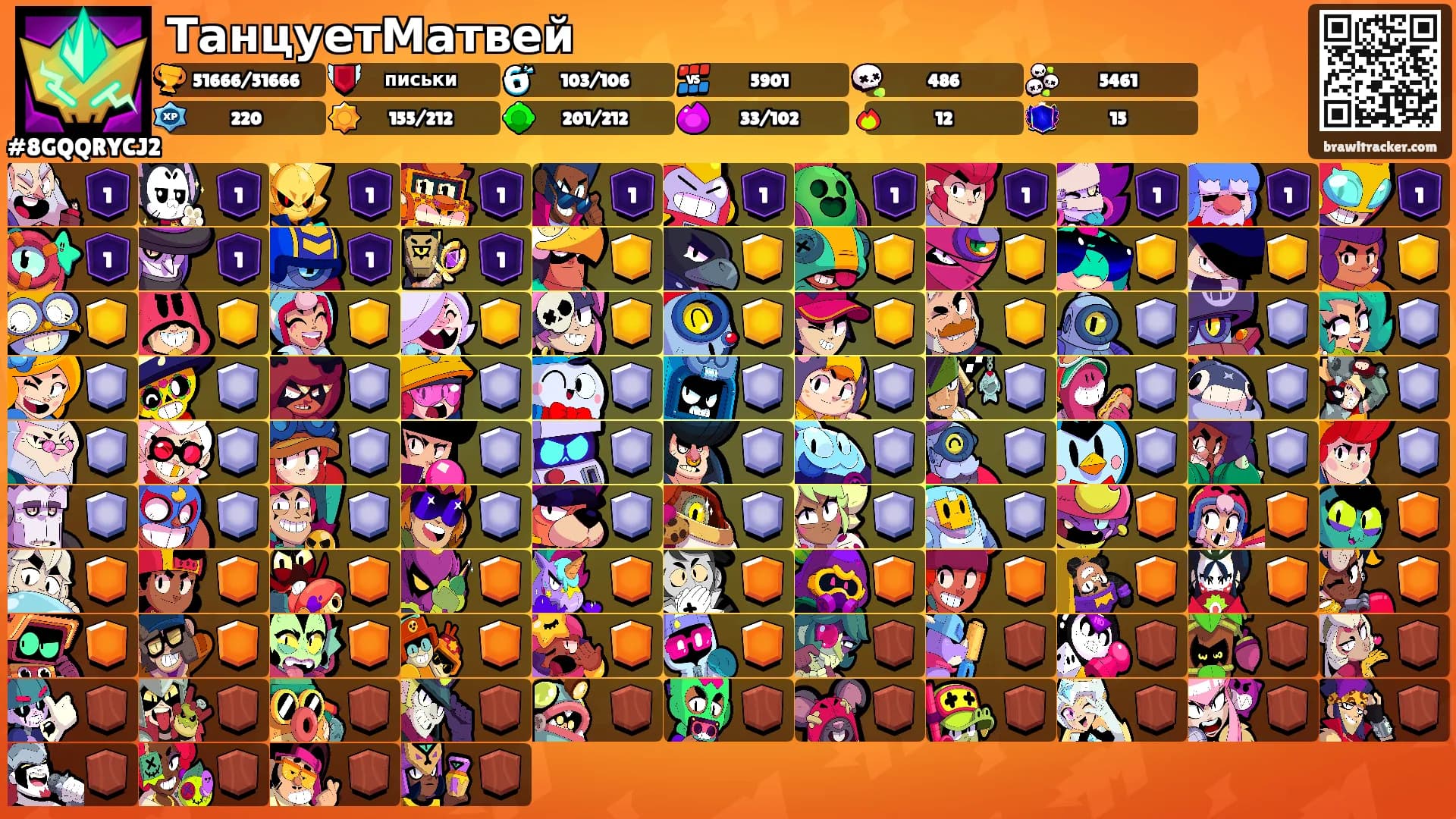 ТанцуетМатвей's Ranks