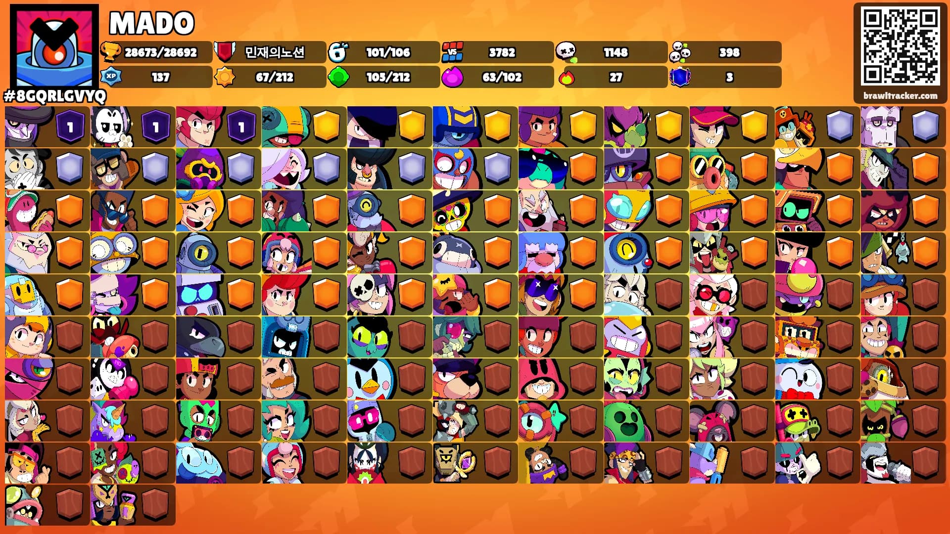 MADO's Ranks