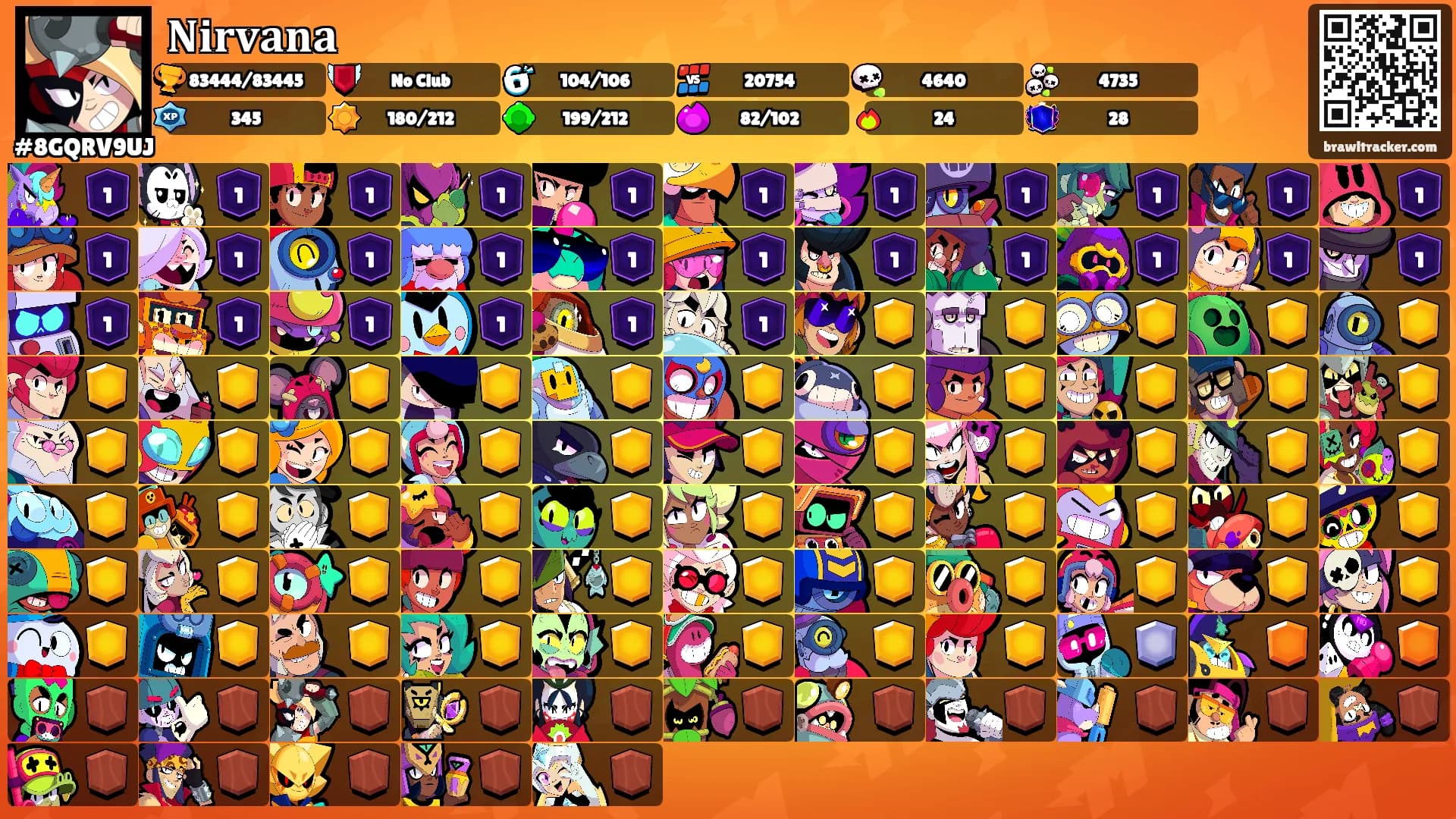 𝐍𝐢𝐫𝐯𝐚𝐧𝐚's Ranks