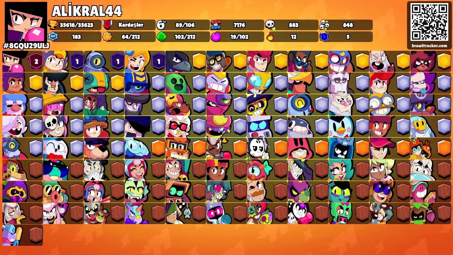 ALİKRAL44's Ranks