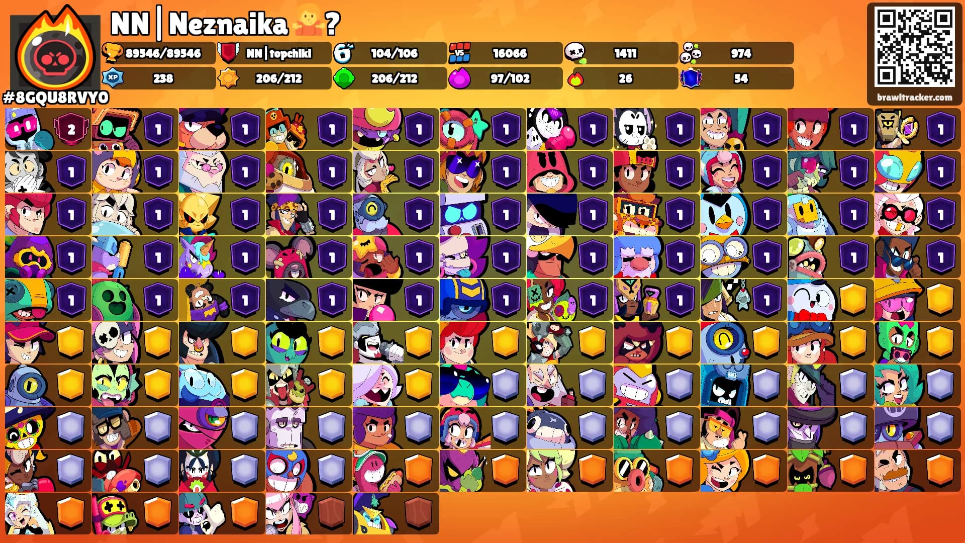 NN|Neznaika 🤷?'s Ranks