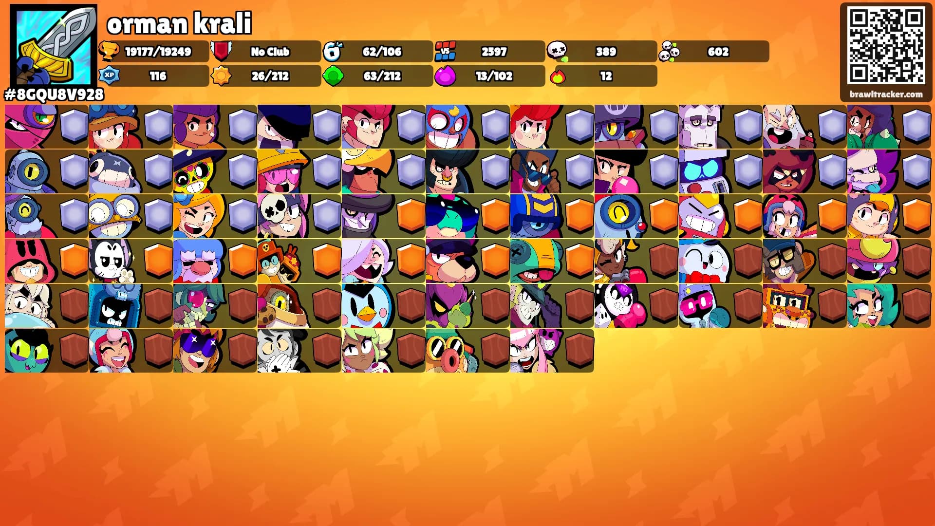 orman krali's Ranks
