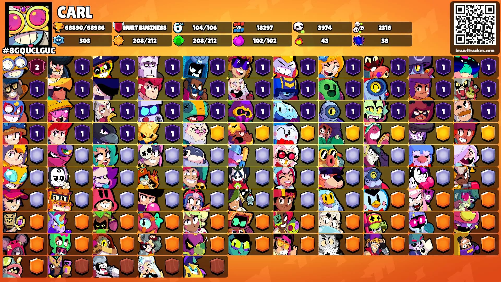 CARL's Ranks