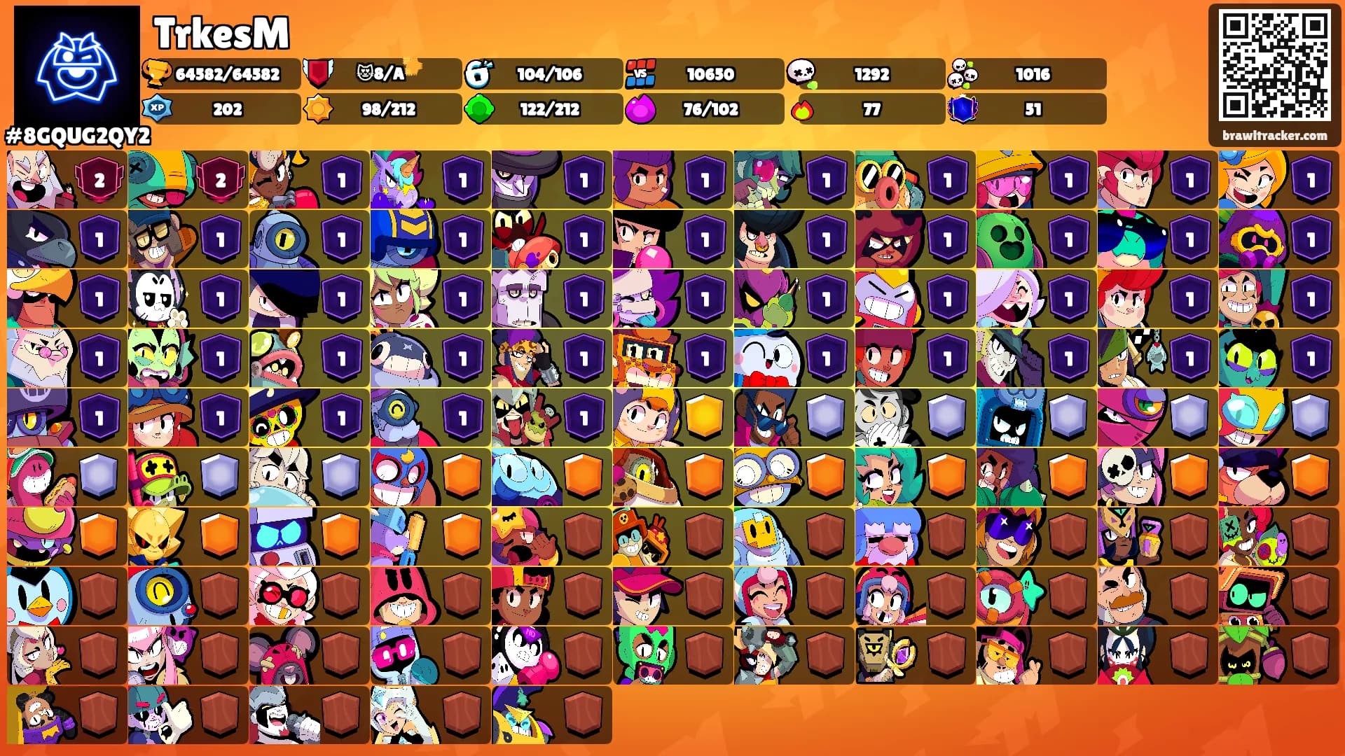 TrkesM's Ranks