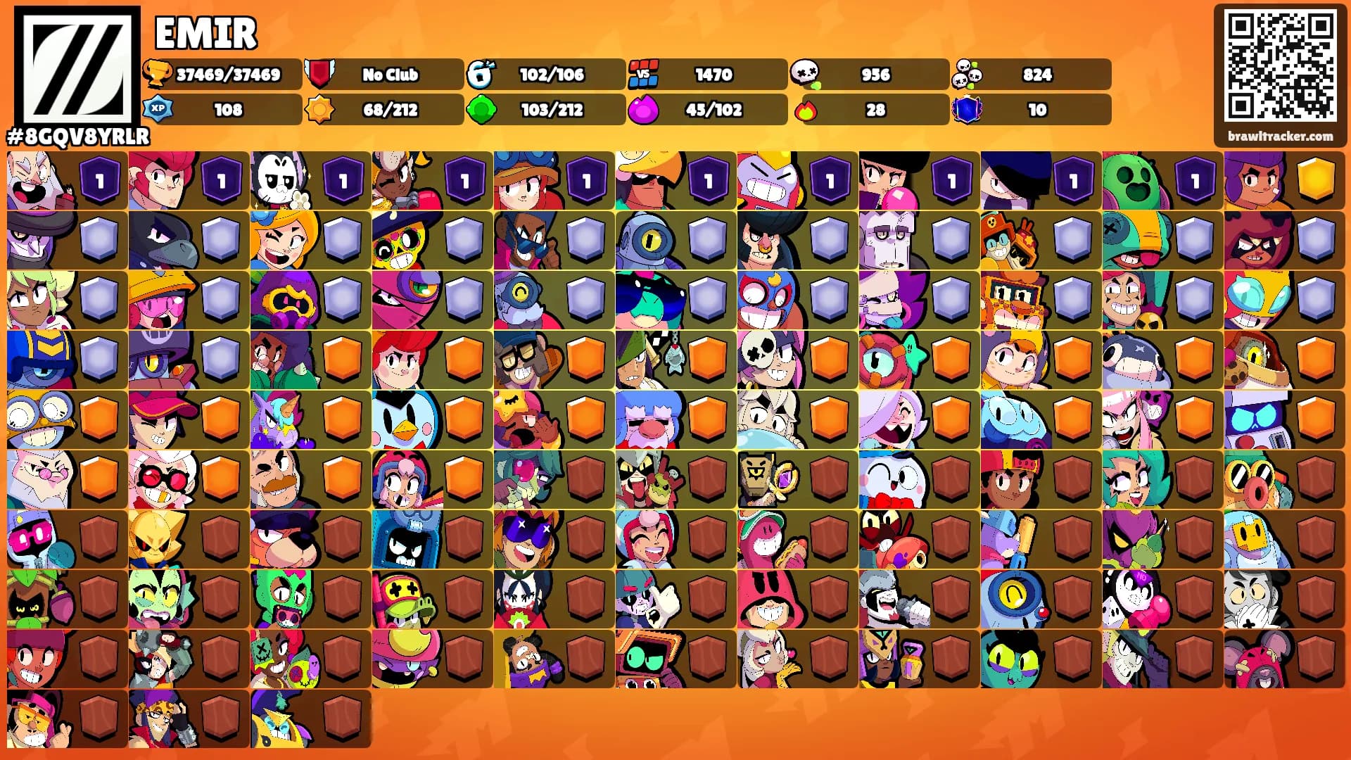 EMIR's Ranks