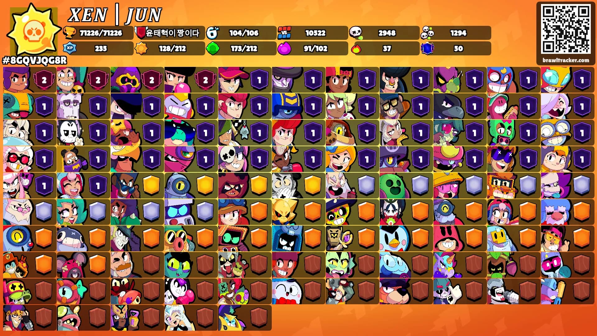 𝑿𝑬𝑵 | 𝑱𝑼𝑵's Ranks