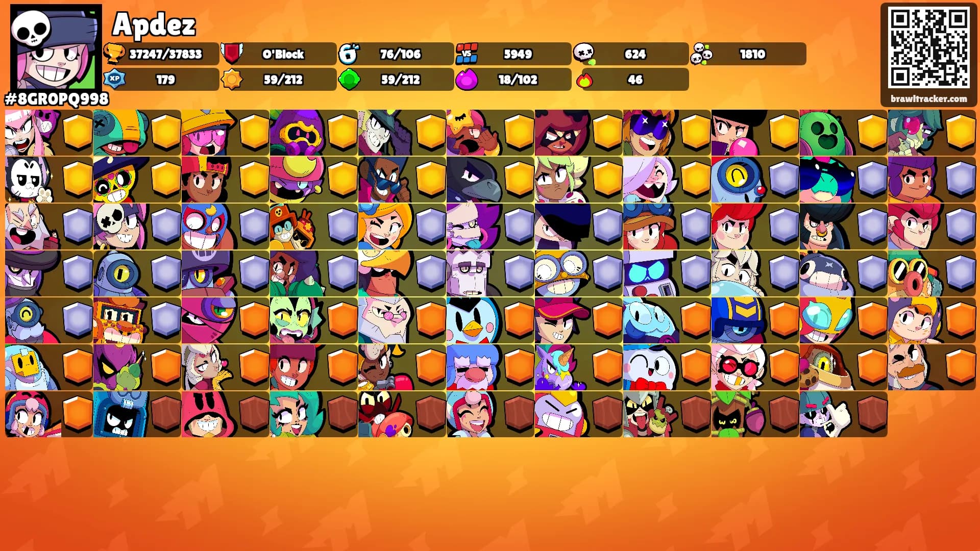 Apdez's Ranks