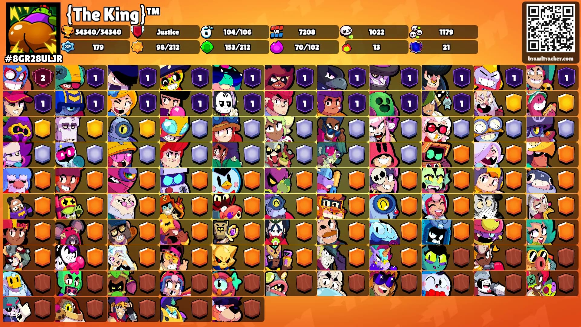 {The King}™'s Ranks