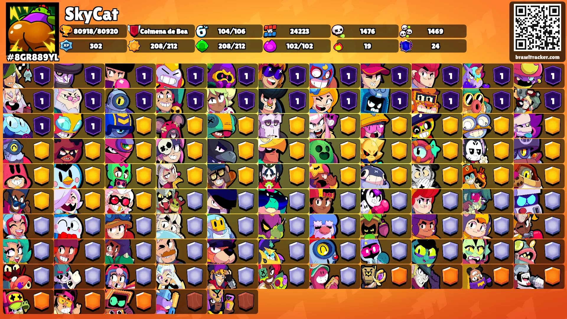 SkyCat's Ranks