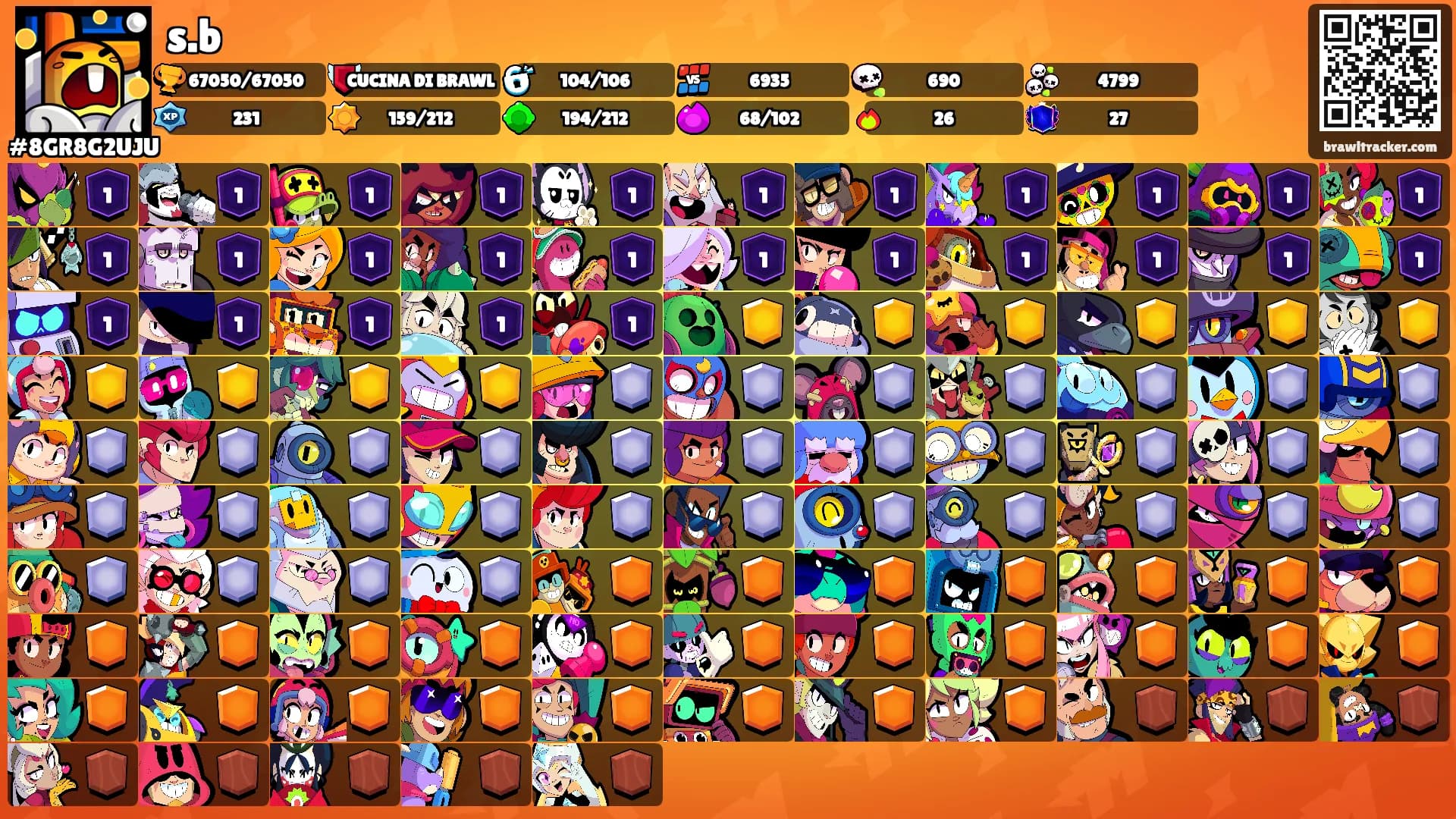 s.b's Ranks