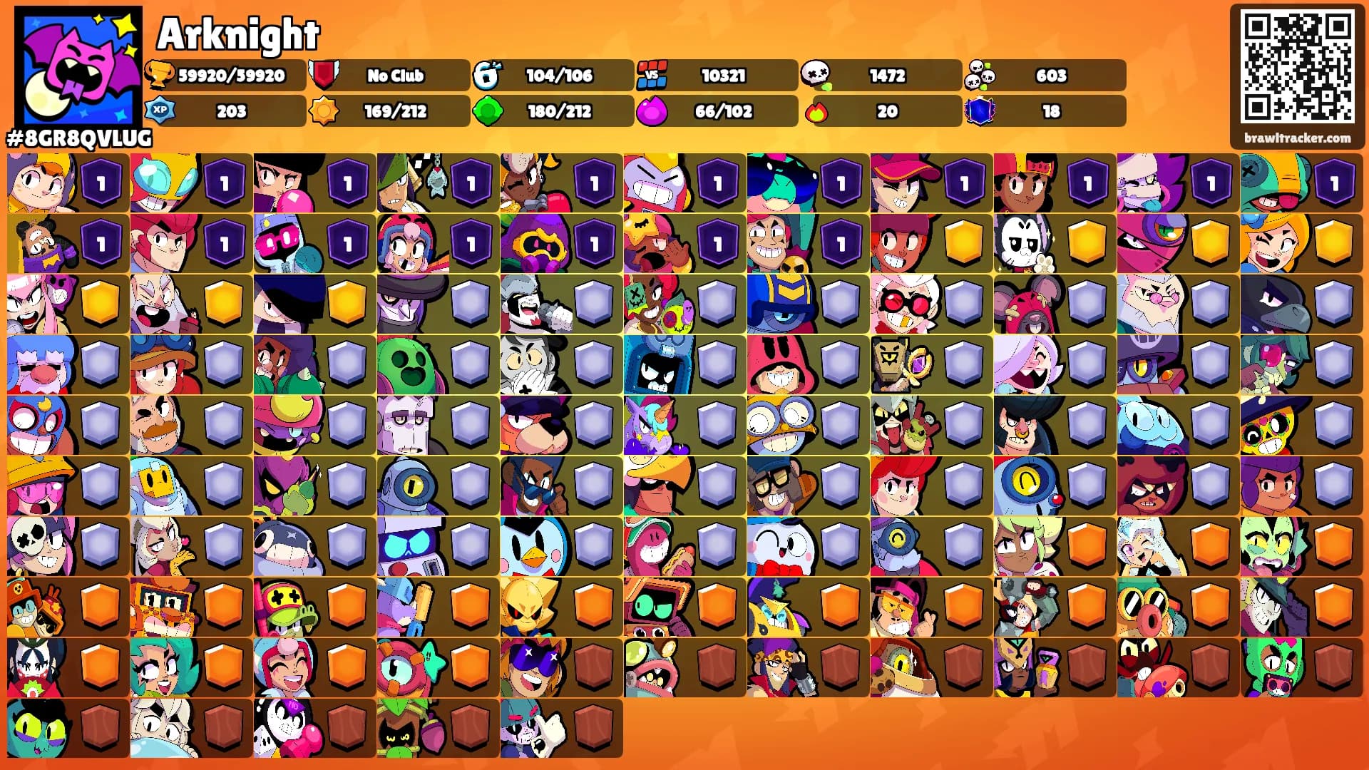 Arknight's Ranks