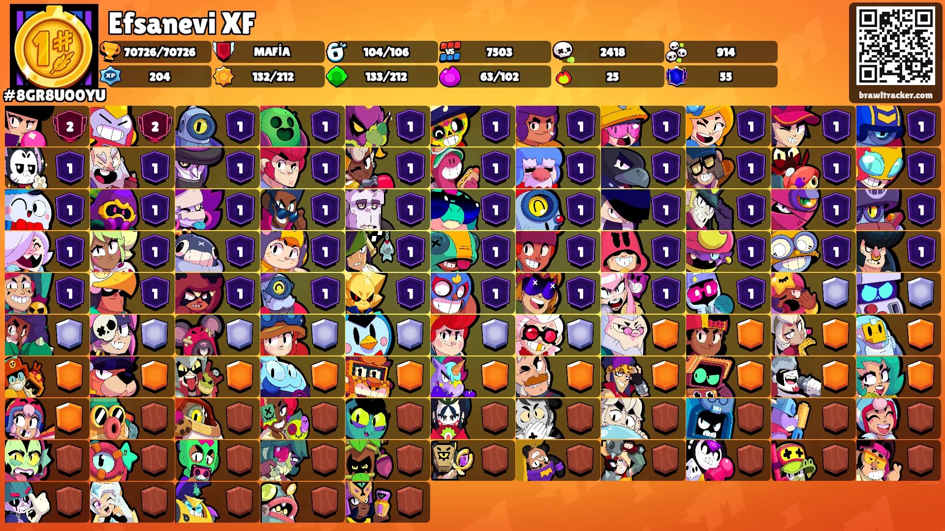 Efsanevi XF's Ranks