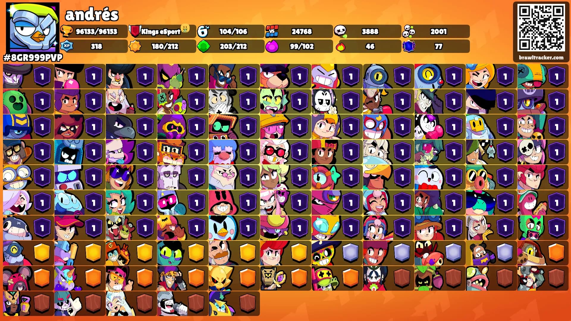 andrés's Ranks