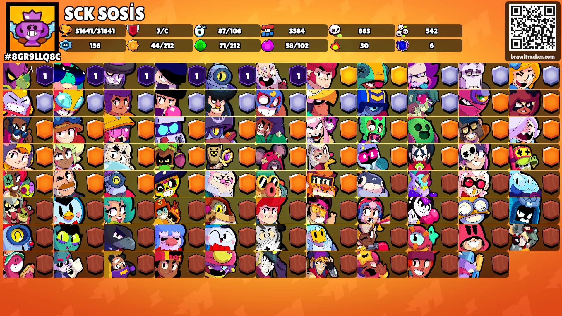 SCK SOSİS's Ranks