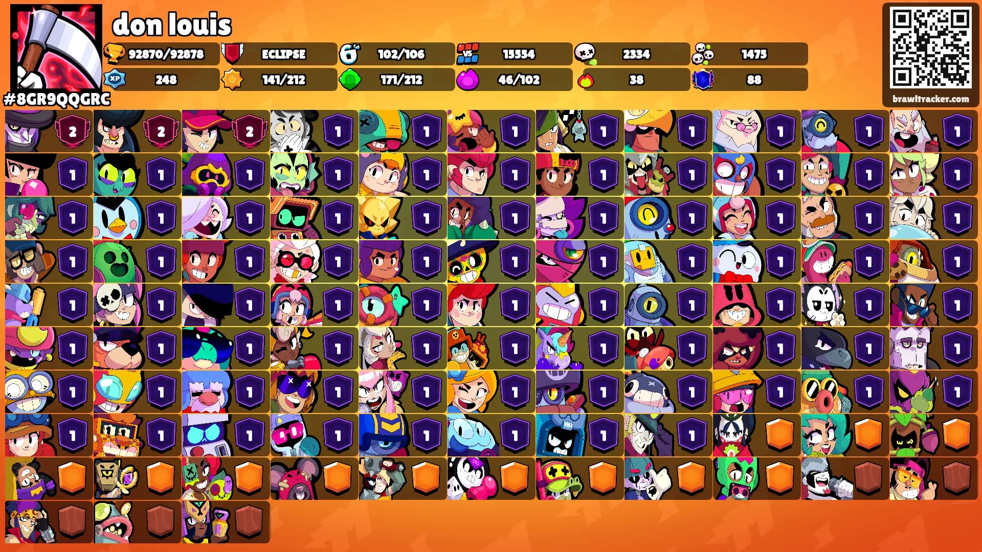 don louis's Ranks