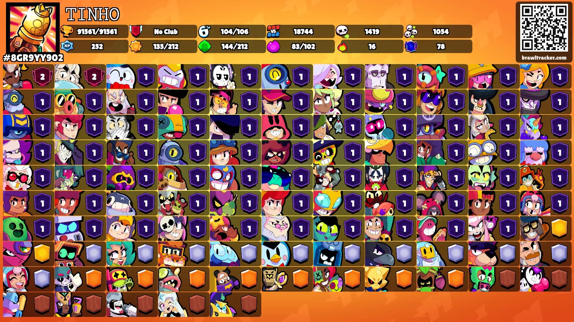 𝚃𝙸𝙽𝙷𝙾's Ranks