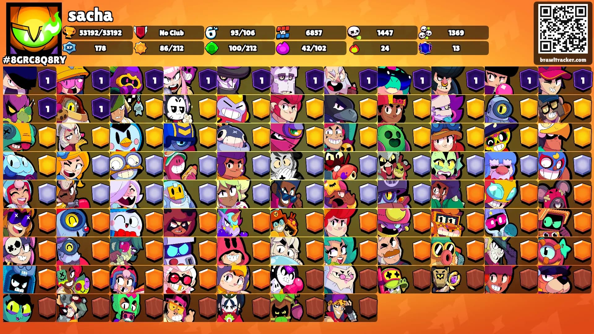 sacha's Ranks