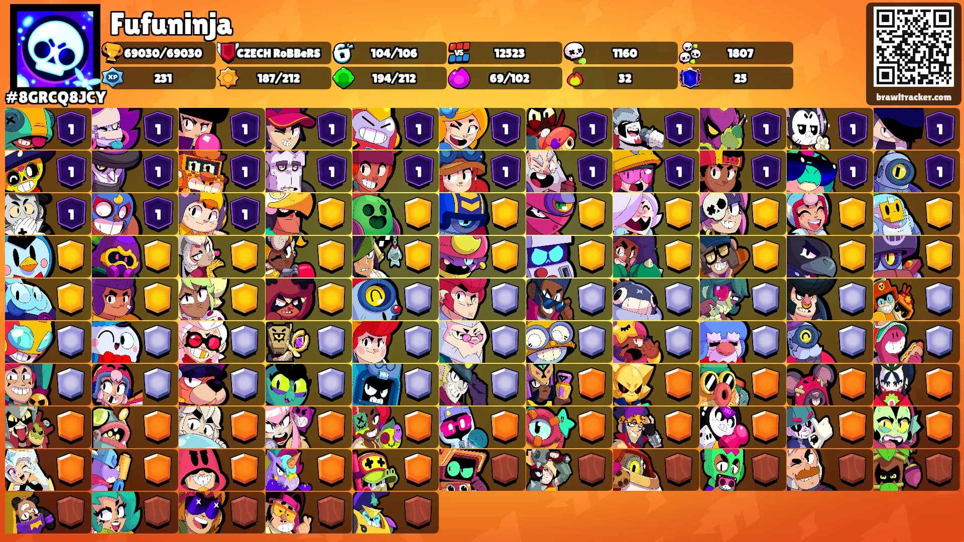 Fufuninja's Ranks