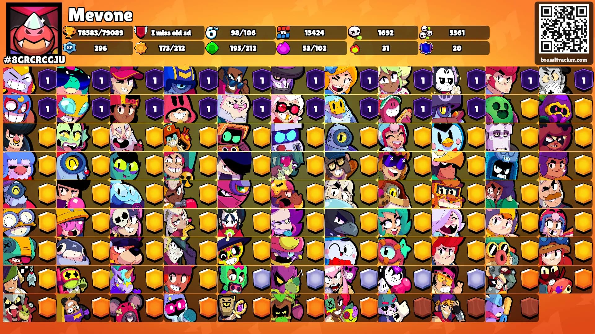 Mevone's Ranks