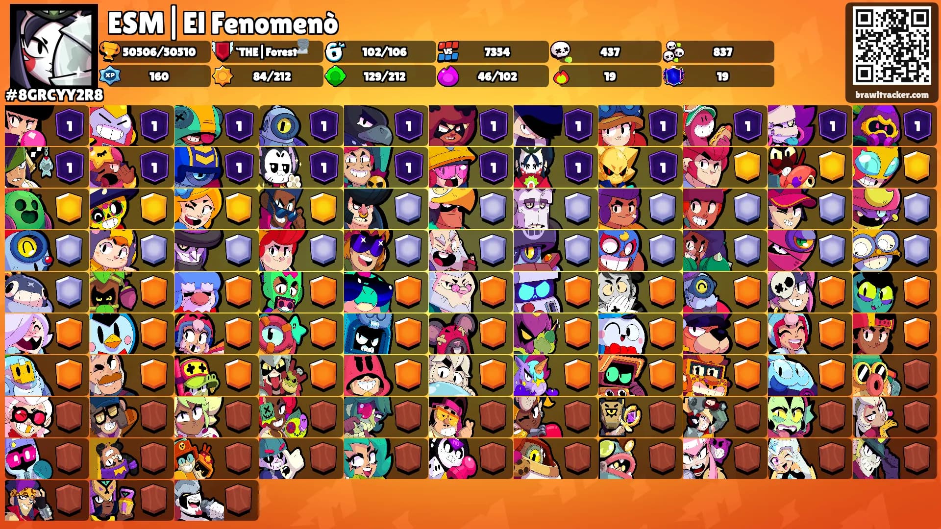 ESM|El Fenomenò's Ranks
