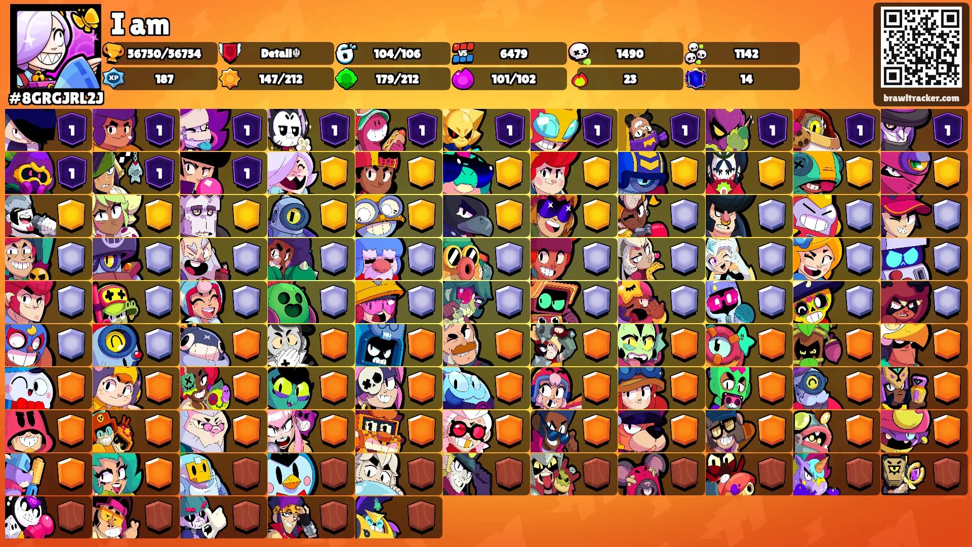 I am's Ranks