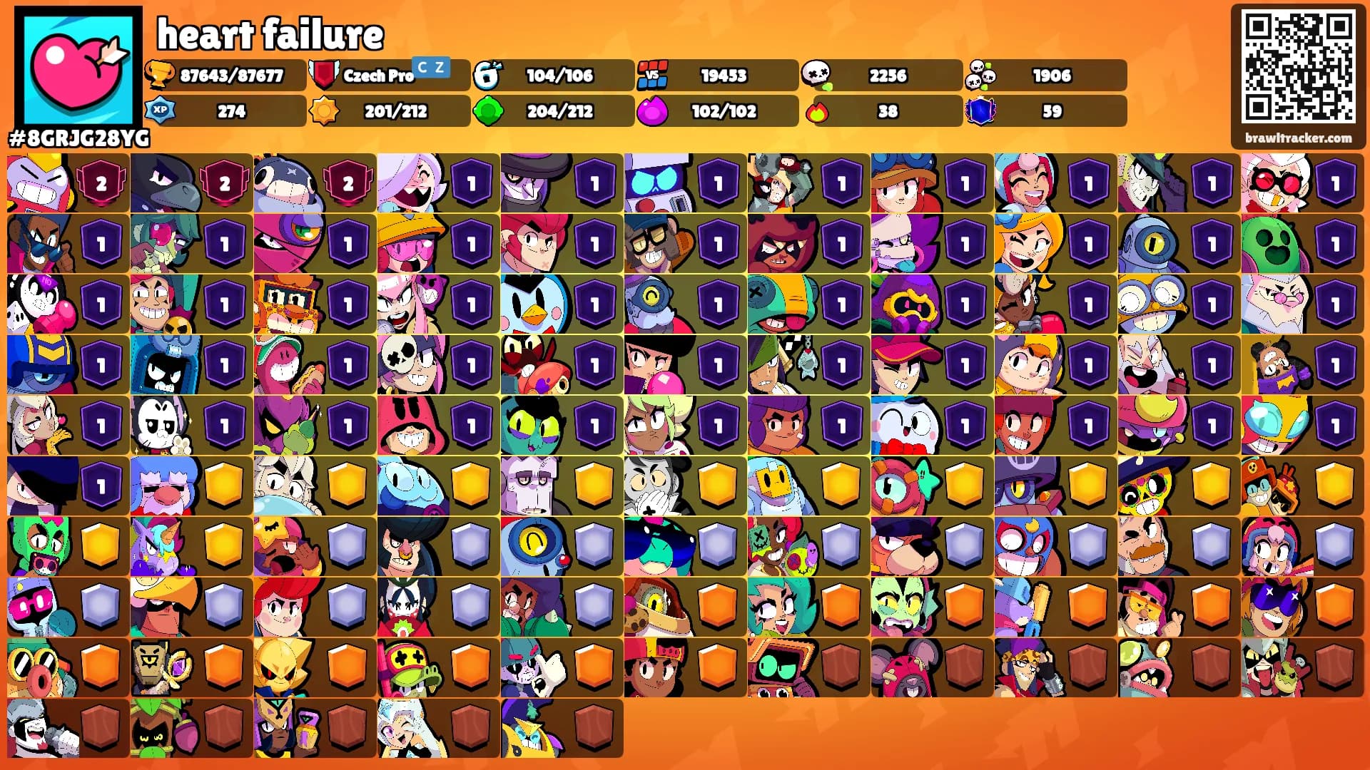 heart failure's Ranks