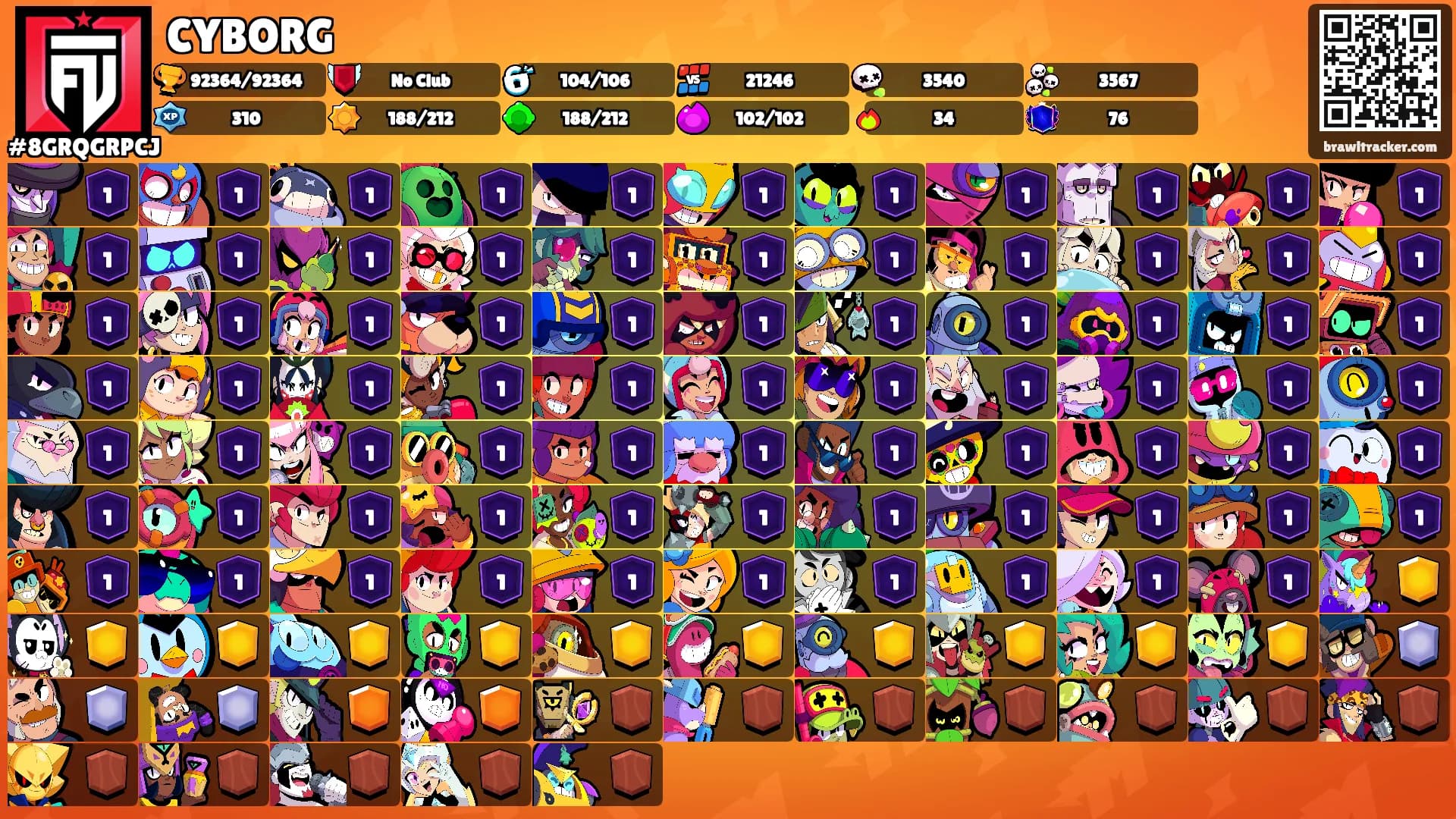 CYBORG's Ranks