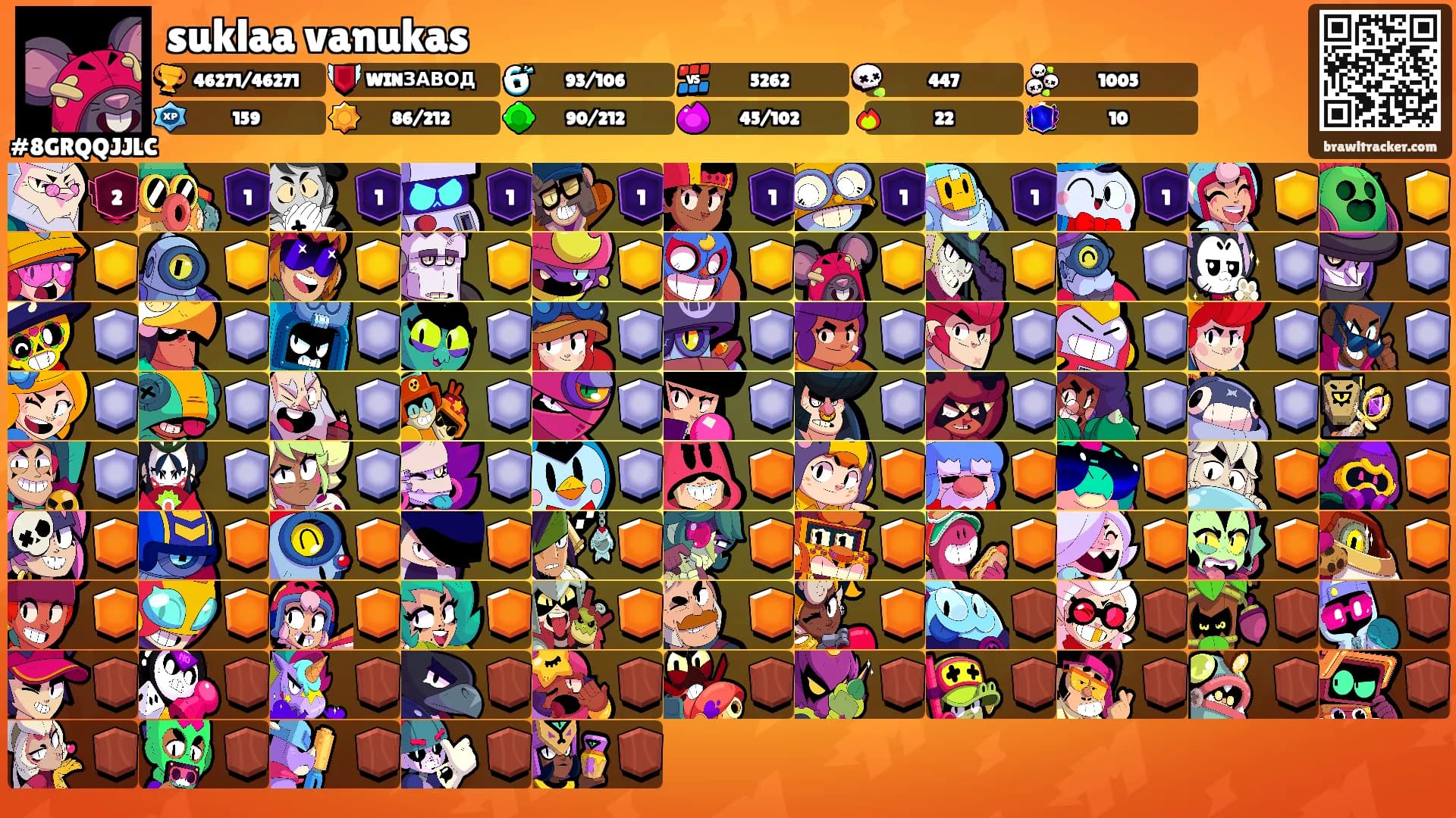 suklaa vanukas's Ranks