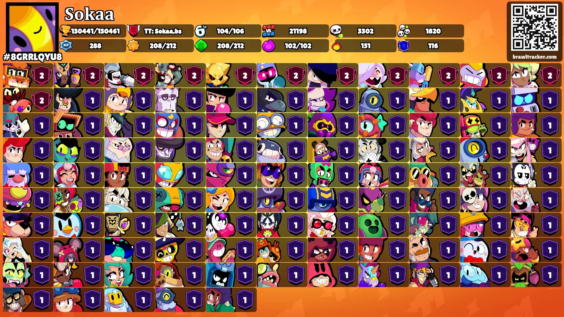 𝐒𝐨𝐤𝐚𝐚's Ranks