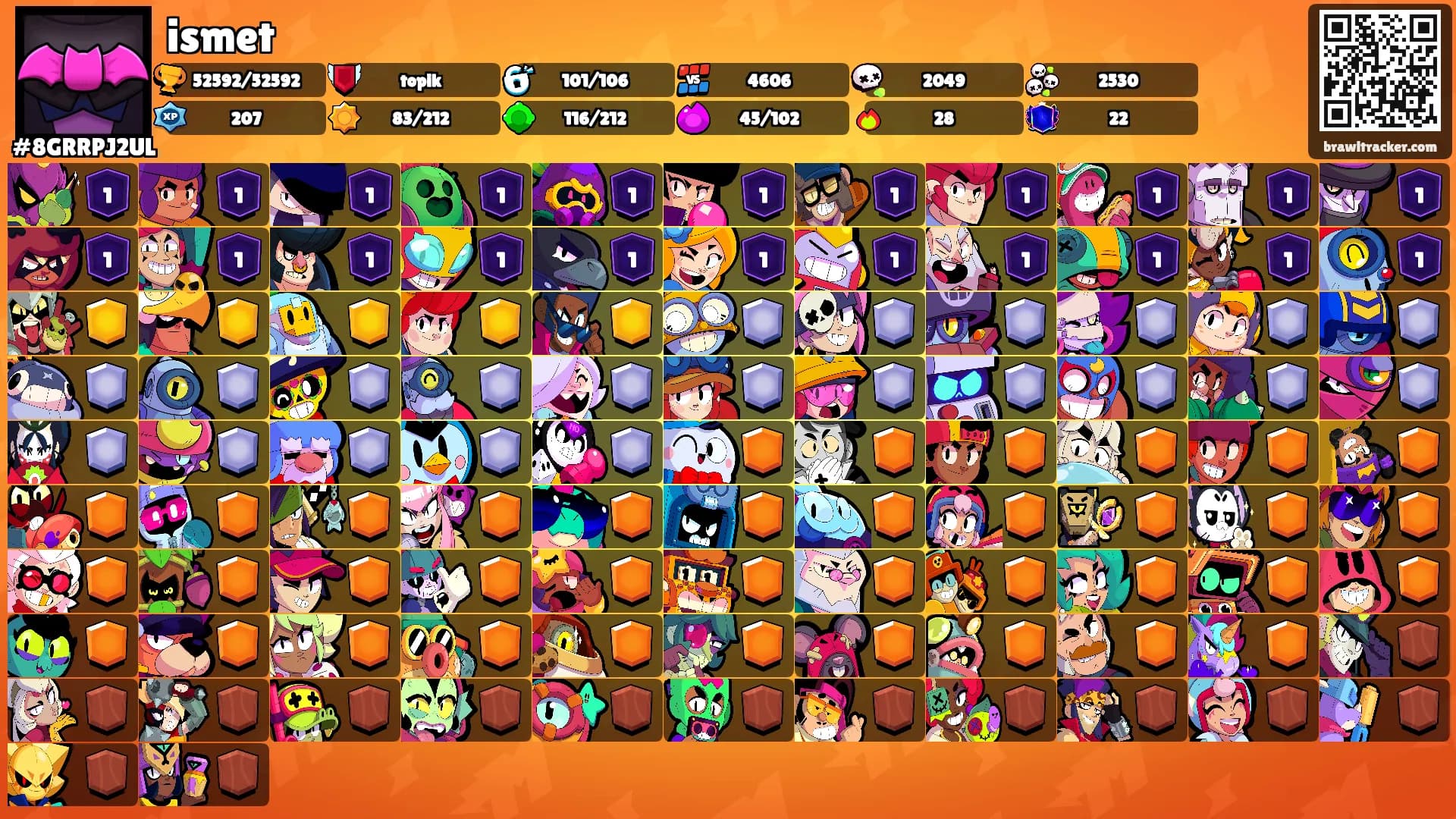 ismet's Ranks