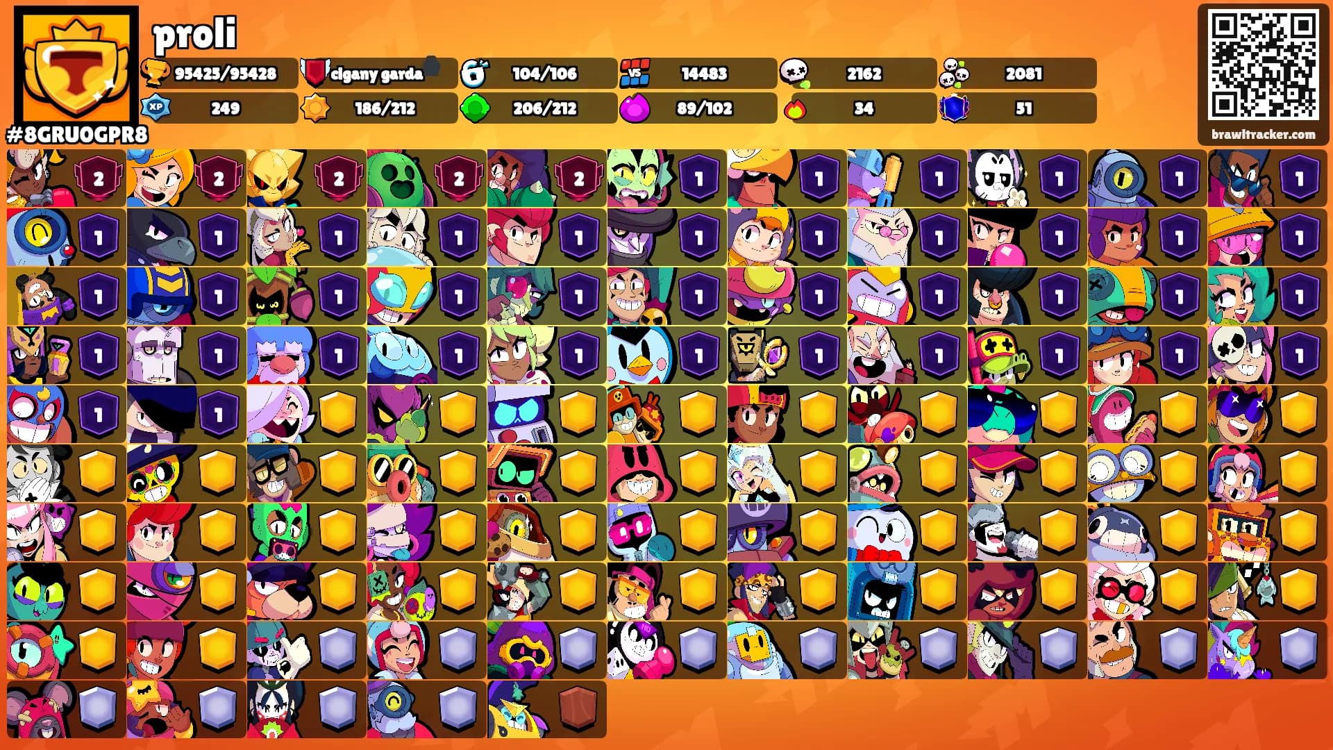 proli's Ranks