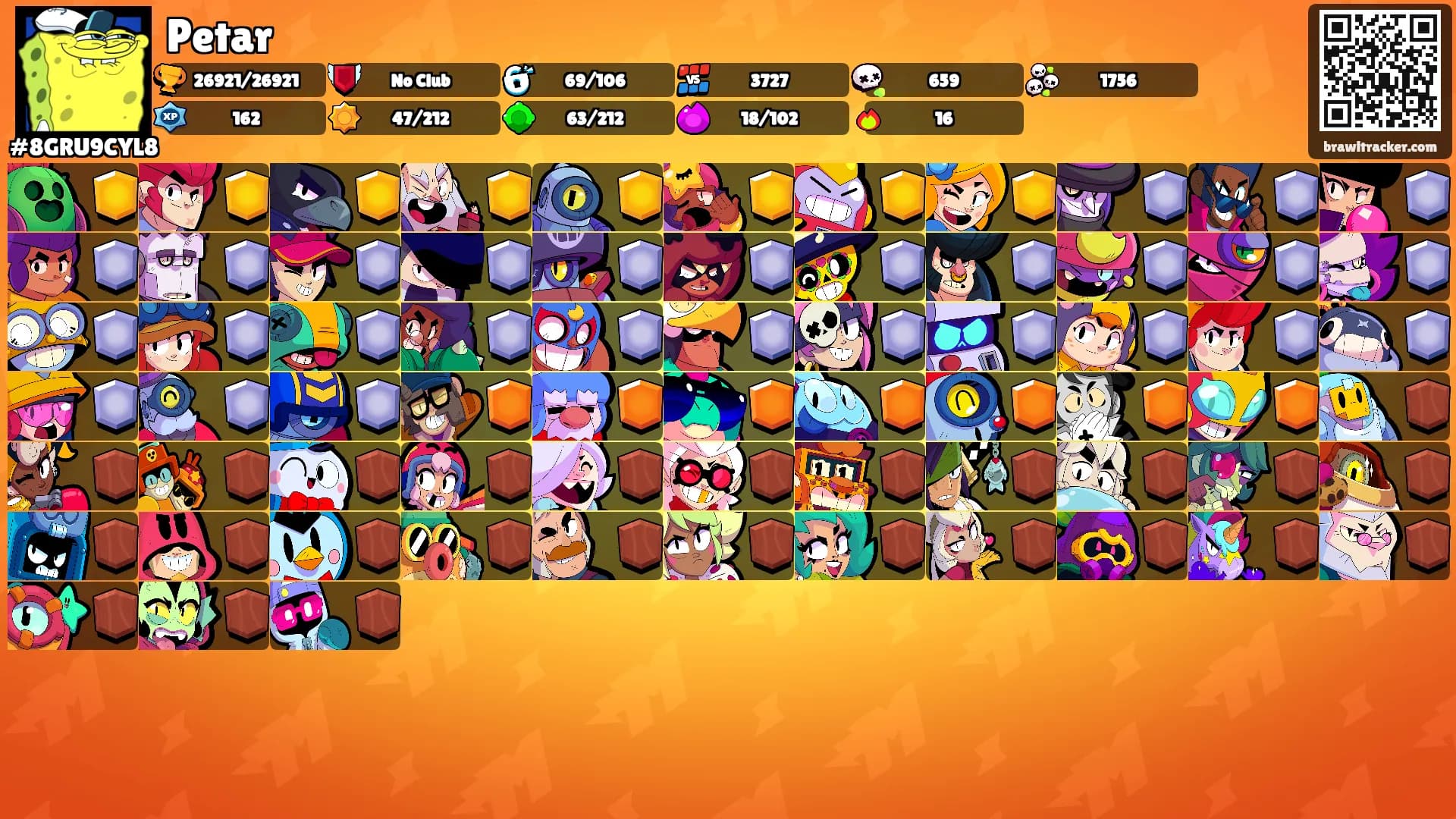 Petar's Ranks