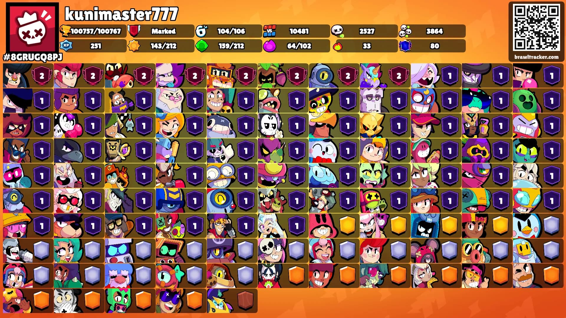 kunimaster777's Ranks