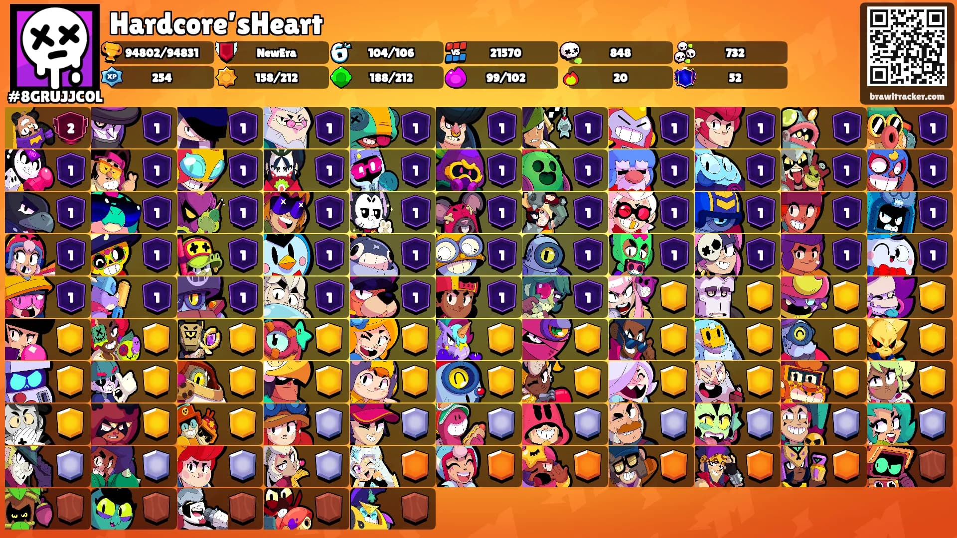 Hardcore’sHeart's Ranks
