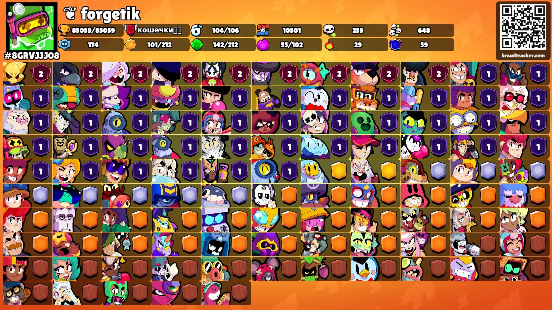 ❦ forgetik's Ranks