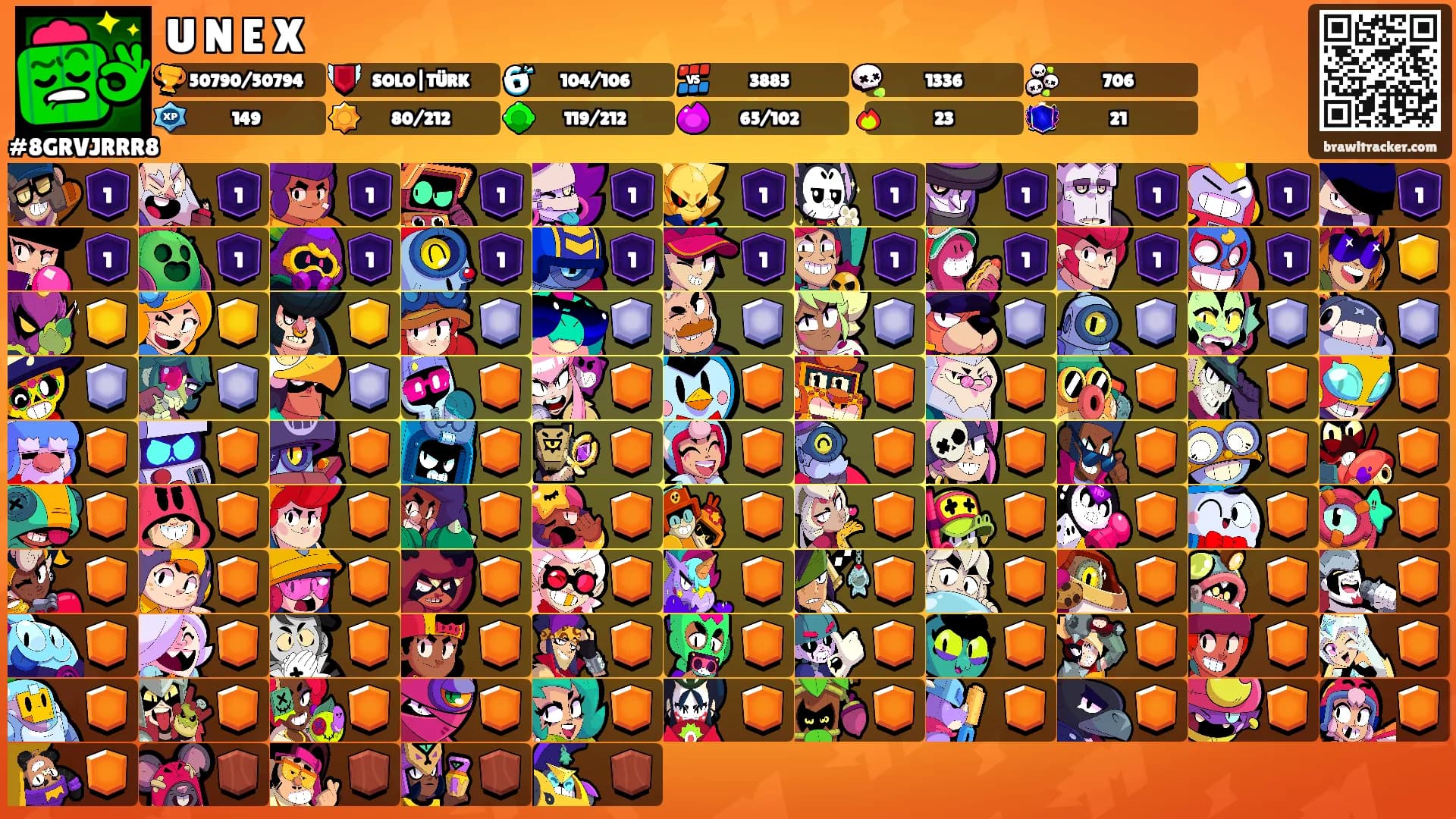 U N E X's Ranks