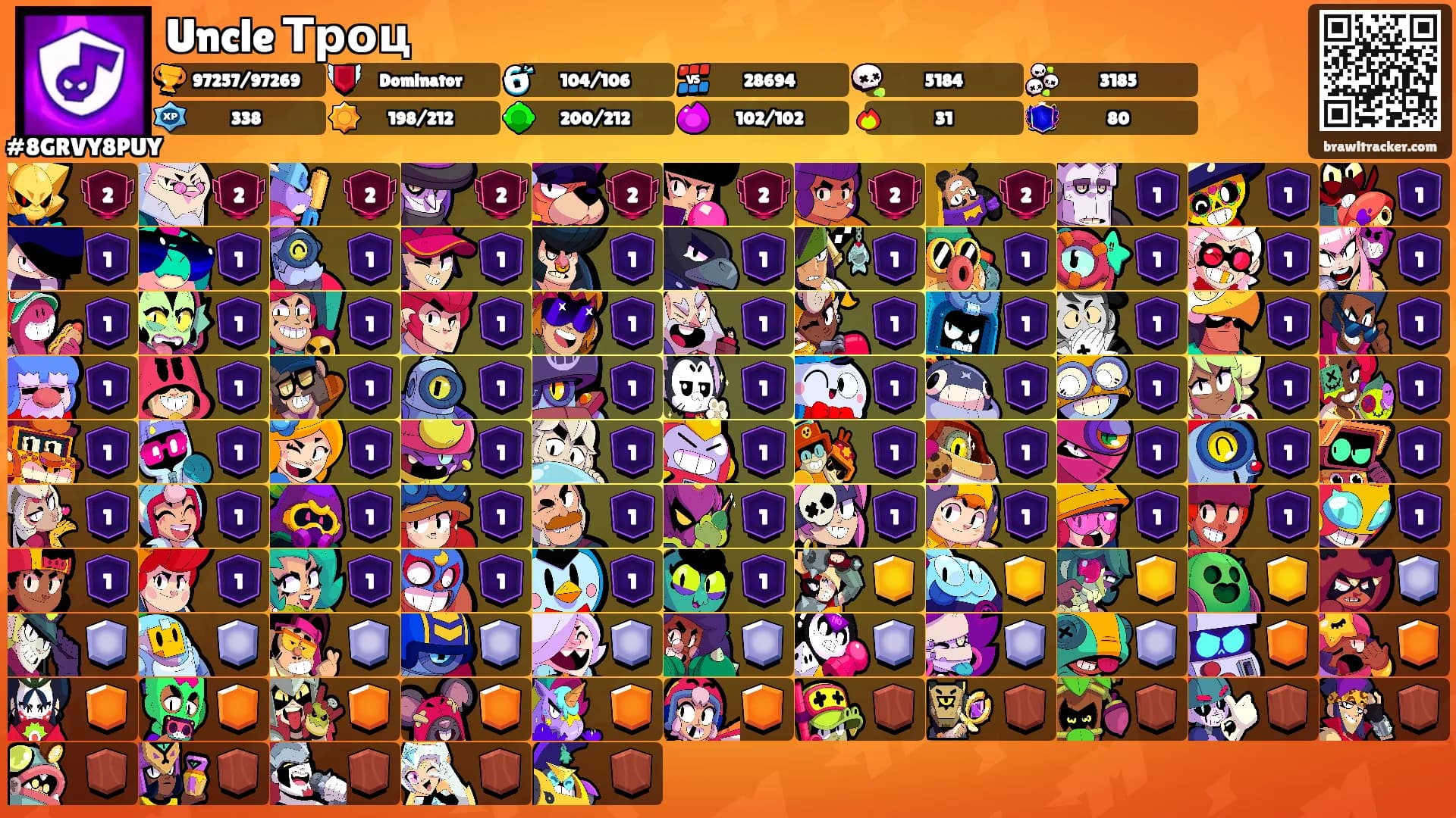 Uncle Троц's Ranks