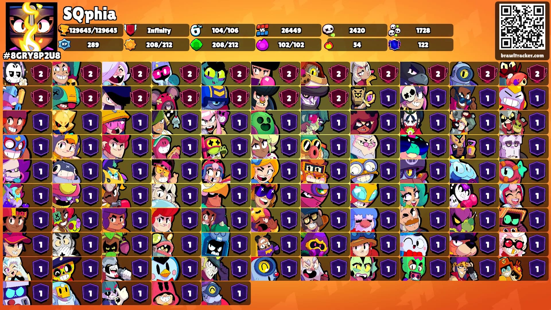 SQphia's Ranks