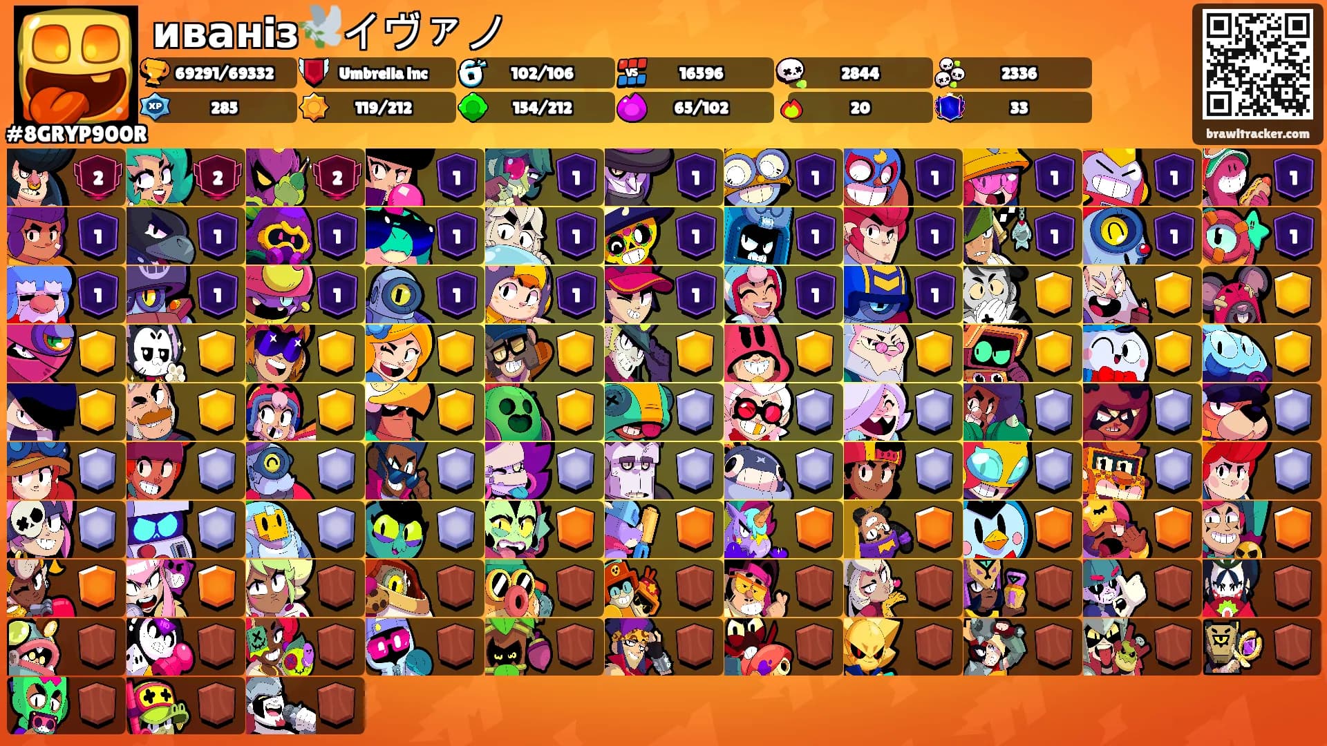 иванiз🕊️イヴァノ's Ranks